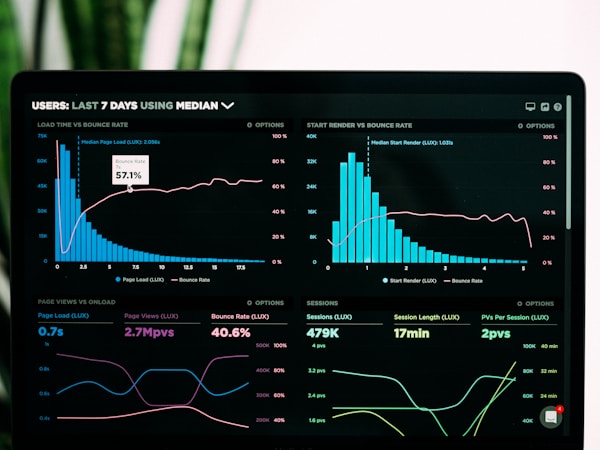 Mesure et reporting